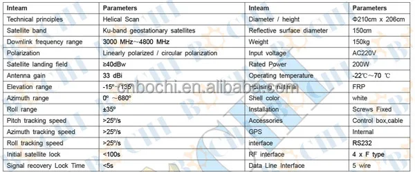 Television Antenna Wikipedia