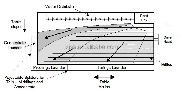 Working principle of shaking table.jpg