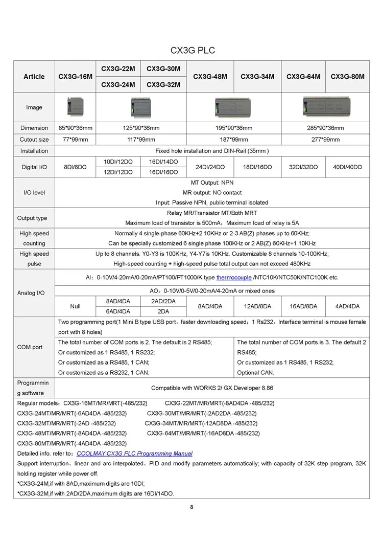 FX3U-48MR 24DI/24DO Tốc Độ Cao PLC Bảng Điều Khiển Công Nghiệp Hỗ Trợ Modbus RTU/TCP Cổng LAN