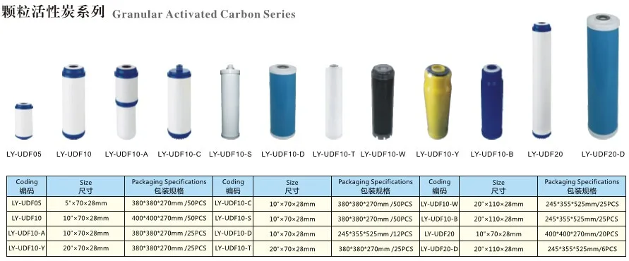 Lvyuan pp filter cartridge wholesale for water Purifier-18