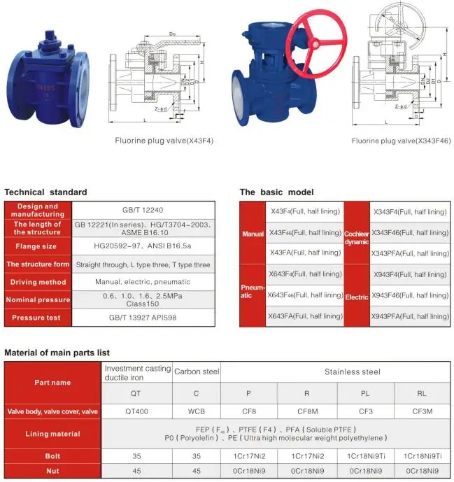 DN50 PFA / FEP lined plug valve