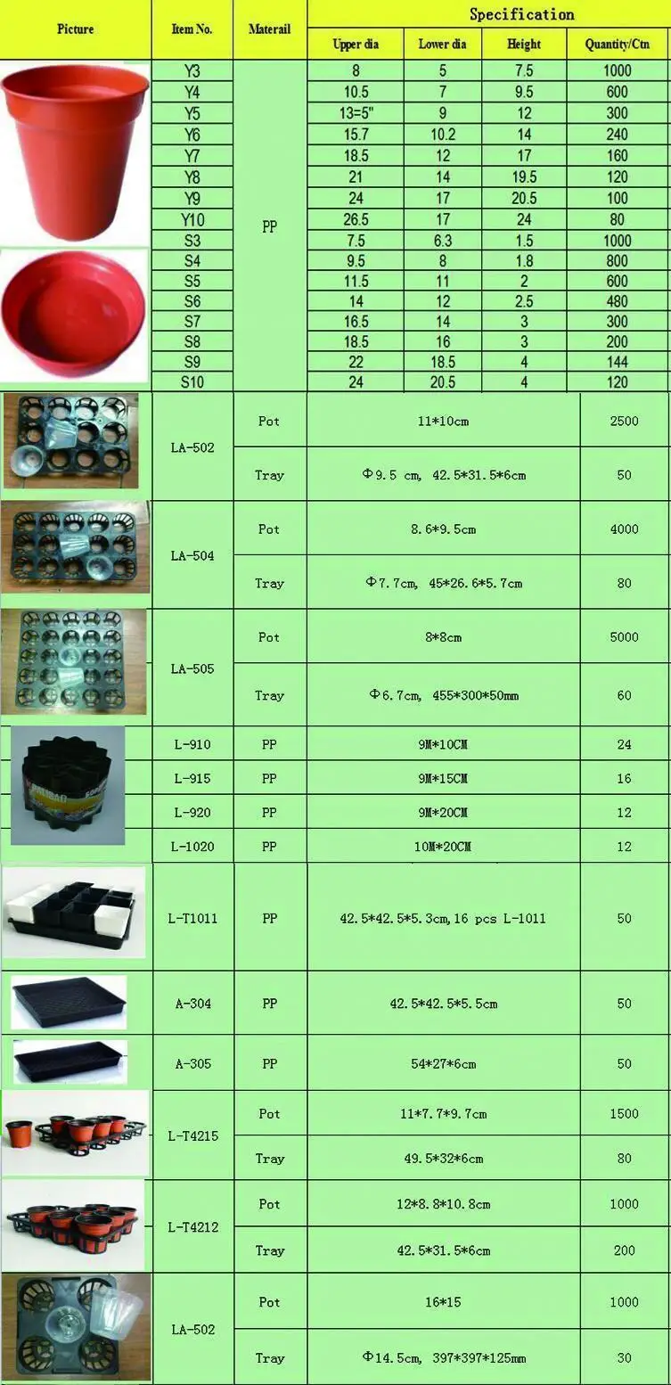 low price thermoform pots for plants