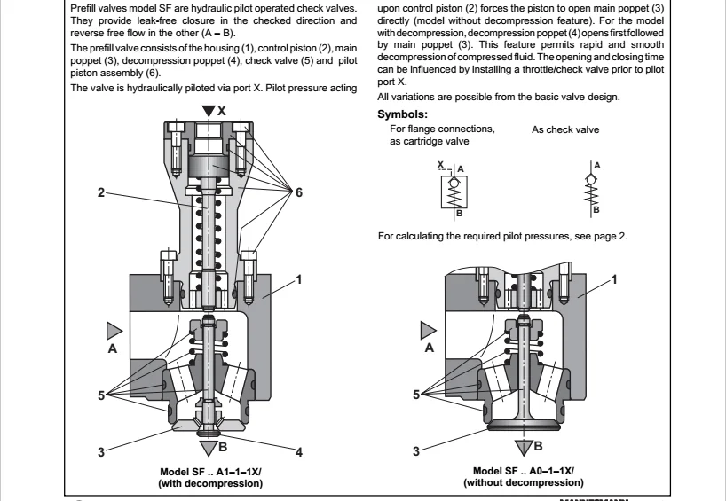 Hot Sales Mannesmann Rexroth Sf Series Of Sf40,Sf50,Sf63,Sf80 Hydraulic