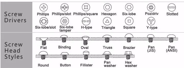 Stainless Steel Washer Size Chart