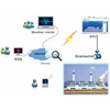 Data Storage Environmental Monitoring Software For Agricultural Park Remote Terminal Unit