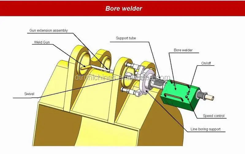 Bore line