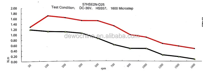 NEMA 23 closed loop motor.jpg