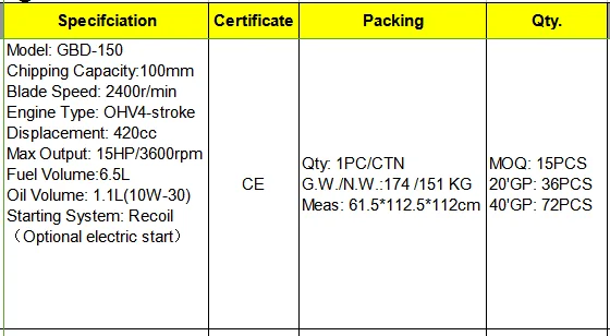 Garden Chipper Shredder 15hp,With Electrical Start - Buy Manual Garden
