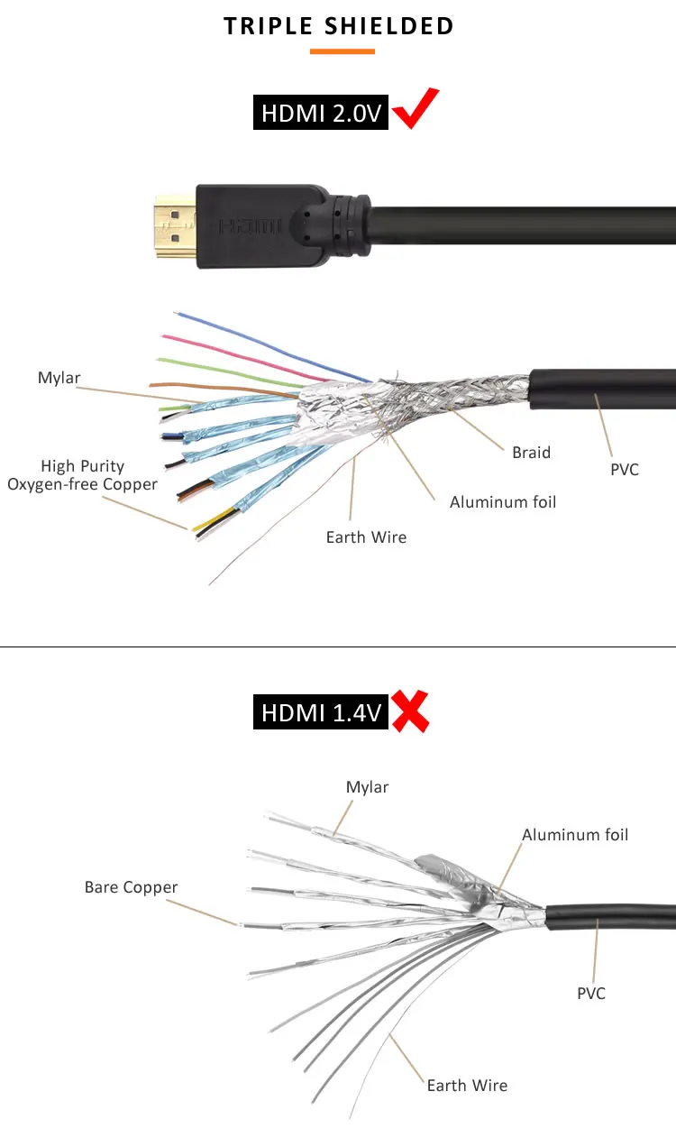 Кабель hdmi подключен. Провод HDMI схема RCA. Кабель RCA HDMI своими руками схема. Расключение HDMI кабеля. Кабель HDMI RCA тюльпан своими руками.