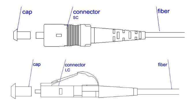 difference between sc and st connector