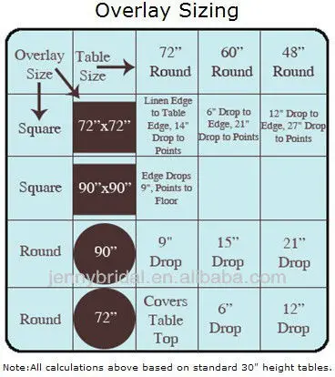 Overlaysizing.jpg