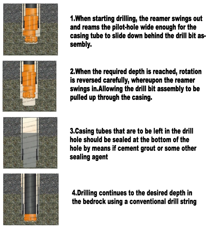 Eccentric Overburden Drilling Equipment