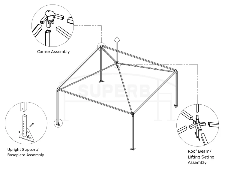 Схема сборки шатра 3х3 с москитной сеткой. Сборка шатра Gazebo 3*3. Схема сборки шатра 3х3 с москитной сеткой по номерам. Сборка шатра по номерам с москитной сеткой.