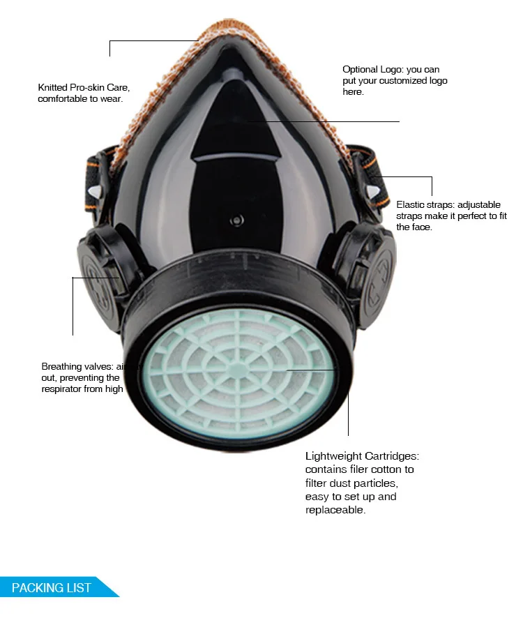 GuardRite Brand High Efficiency Half Mask Respirator Reusable Protective Dust Mask