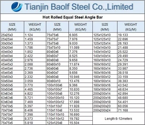 Steel Angles And Bars / Angle Bar - Buy Steel Angles And Bars / Angle ...