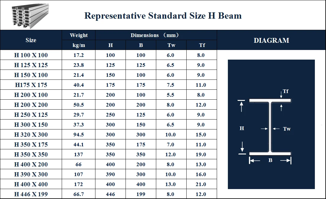 Wide Flange Steel H Beam I Beam W6x8.5 Weight Chart Supplier Manila  Philippi - Buy H Beam Weight Chart,Wide Flange H Beam I Beam Supplier  Manila ...