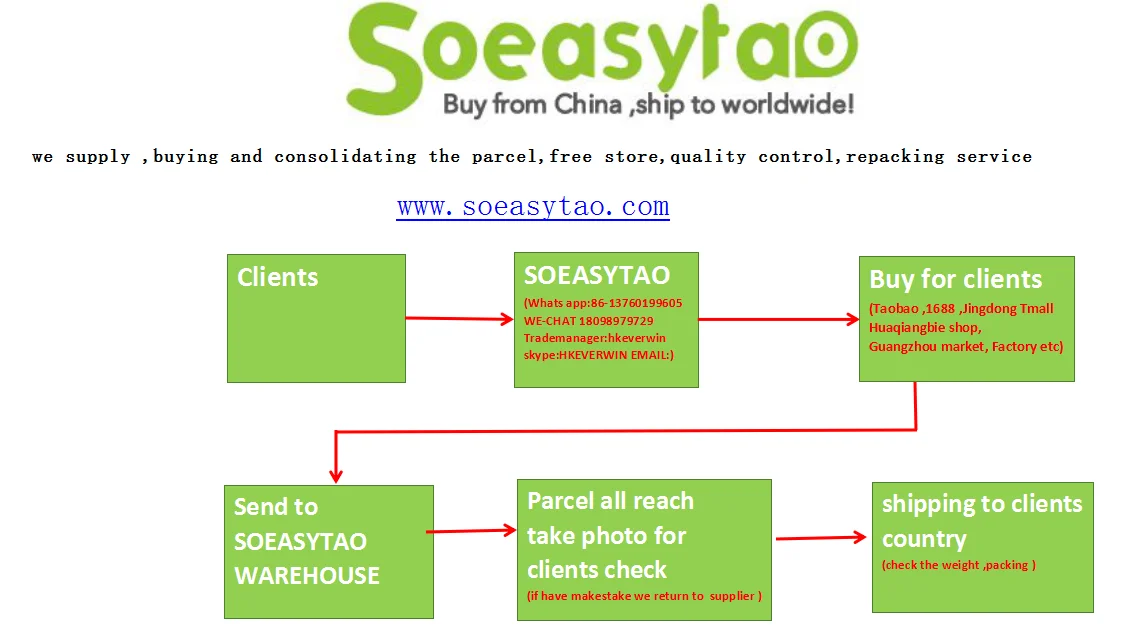 SOEASYTAO.png