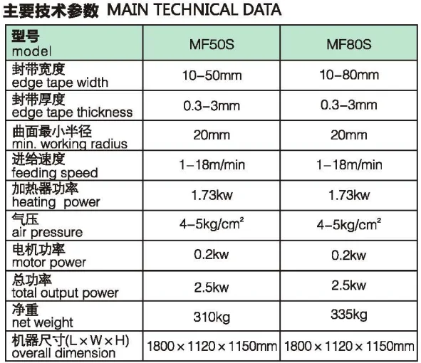 曲线直线手动木边捆扎机 mf50s 南兴 - buy 手动木工边缘封边机,木边