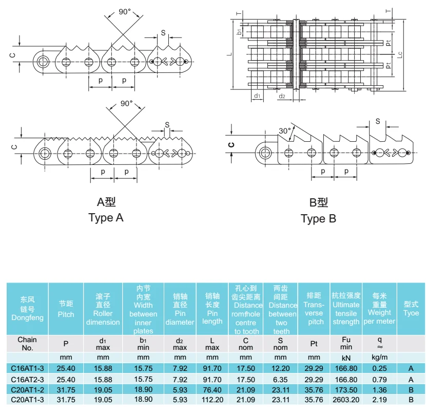 Sharp top chains.png