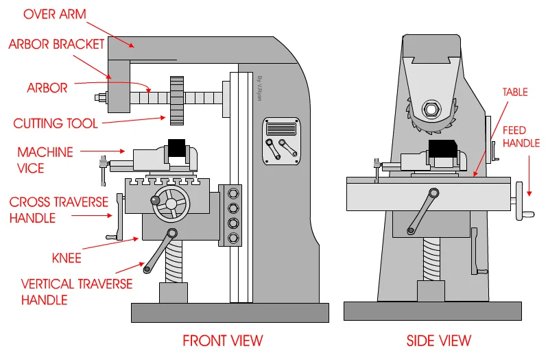 Knee Type Milling Machine X6132 Horizontal Milling Machine Functions Of