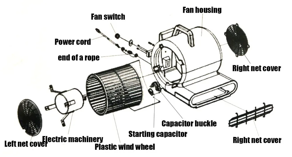 Centrifugal Fan, 900w, 220v, Plastic - detail 8