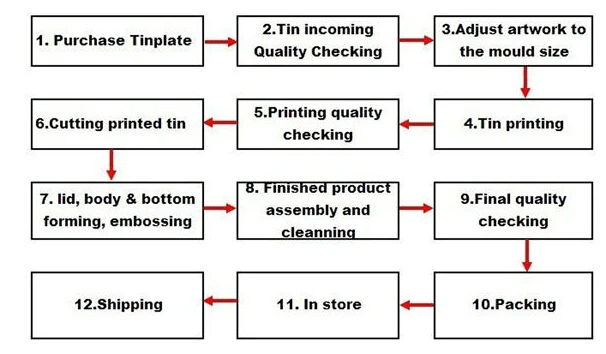 production procedure.jpg