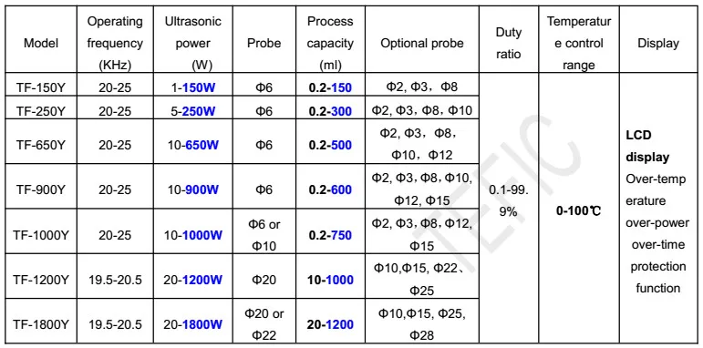 ultrasonic homogenizer.jpg