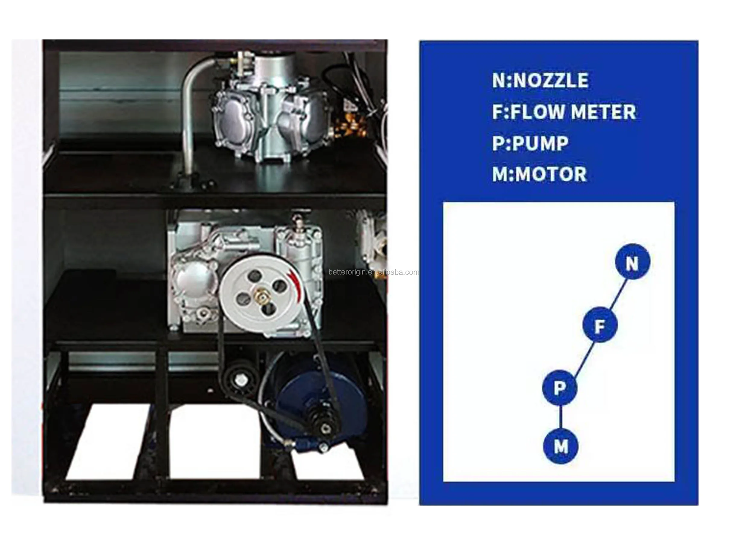 Petrol And Diesel Filling Station Combination Pump Smart Fuel