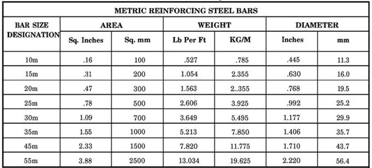 Calculate Weight Of Reinforcement Bars