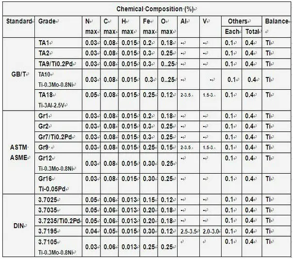 Medical Grade Titanium Prices Buy Medical Grade Titanium Prices