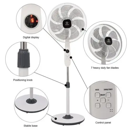 Wall Fan Parts Name Ceiling Fan All Parts Name Stand Fan Parts