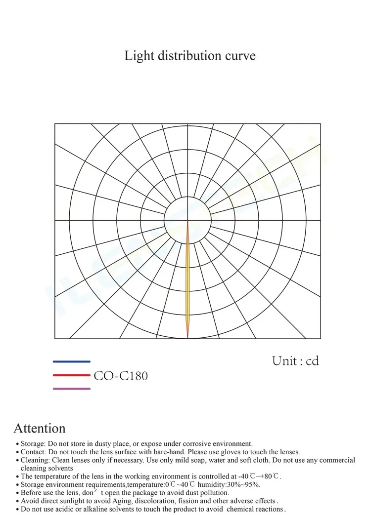 Custom narrow beam led lens 5 degrees for led light led lens 5050