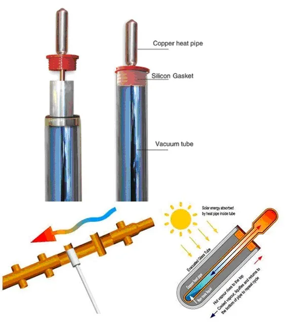 Professional Factory Direct Wholesale Heat Pipe Solar Collector Buy