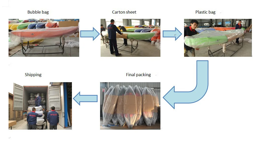 kayak package and shipping