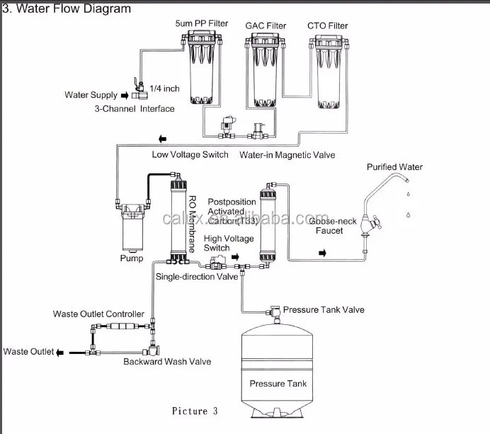 Ro 5 Stage Reverse Osmosis Drinking Water Filter System With Led ...