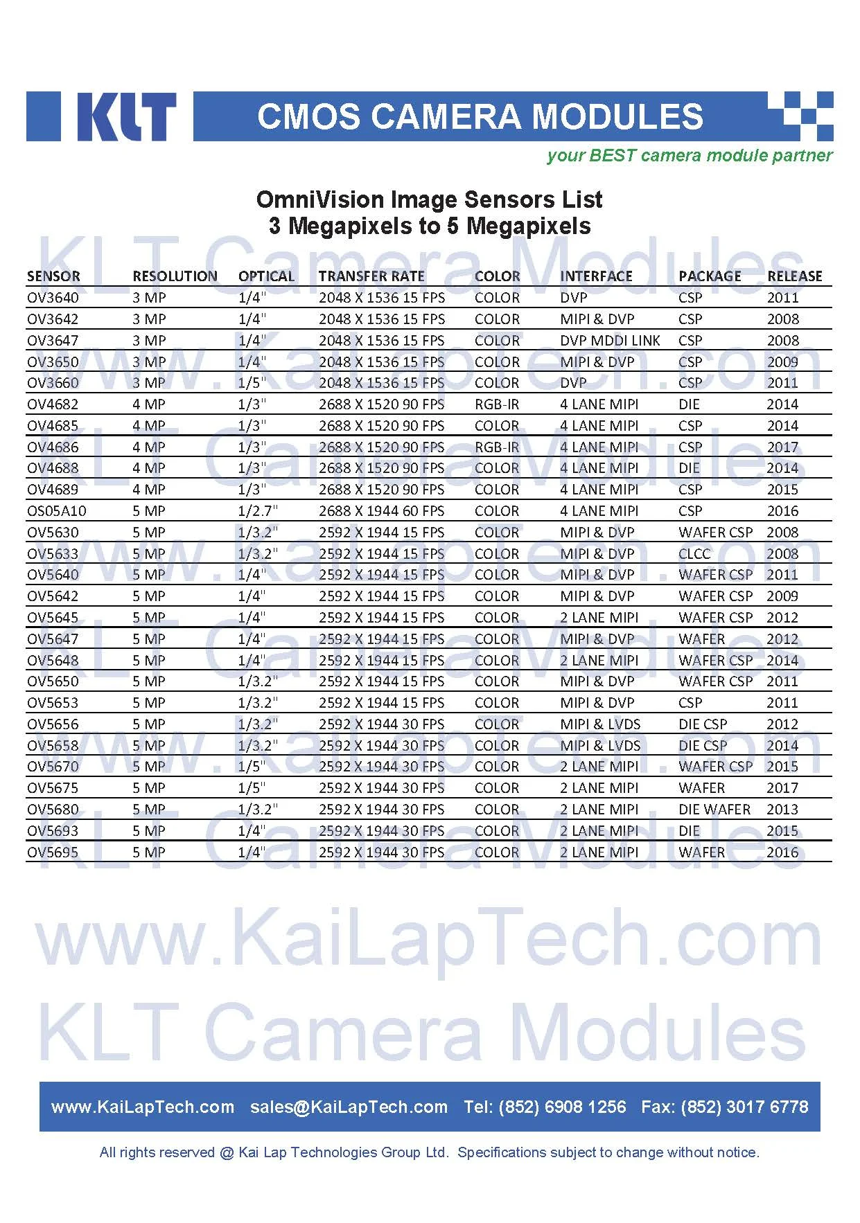 OV List 3MP 4MP 5MP.jpg