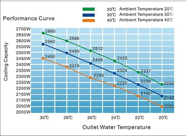 CW-6000 chiller7.jpg