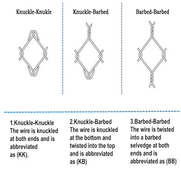 chain wire fence 2.jpg