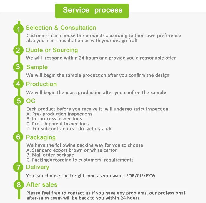 service  process(1).jpg