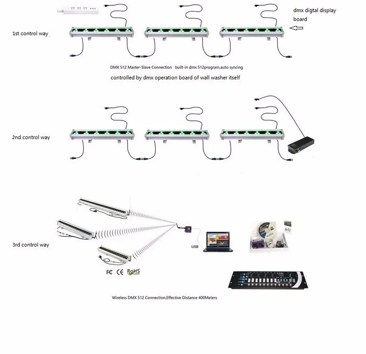 high voltage 36w RGB ip65 rgb led wallwasher outdoor with 3 years warranty