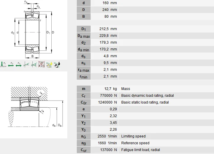 Υψηλή ακρίβεια 160*240*80mm σφαιρικό ρουλεμάν κυλίνδρων 24032CA/CC/W33 για τα μηχανήματα 0
