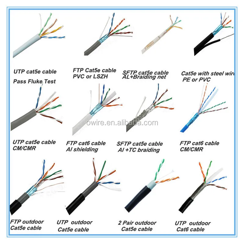 Electrical Wire: Electrical Wire Color Code New Zealand