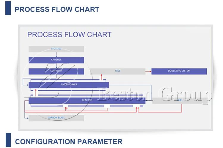 CE approval customizable coconut shell charcoal making machineg