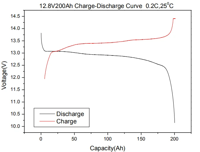 12.8V 200AH Curve.jpg