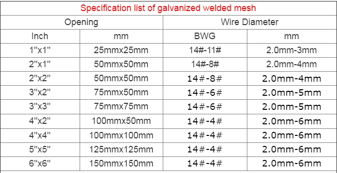 Steel Welded Wire Mesh Panel - Buy Eletro Galvanized Welded Wire Mesh ...