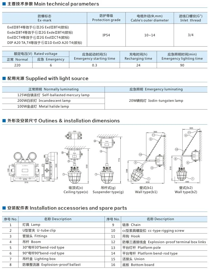 BCJ Series Explosion Proof Emergency Lighting/emergency led light/ automatic emergency lamp(IIB,IIC, DIP)