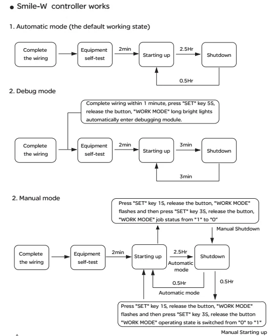 Dc Solar Charger Controller 15a Intelligent Solar Pump Controller - Buy