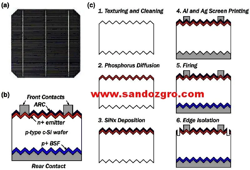 solar cell conductive Aluminium paste