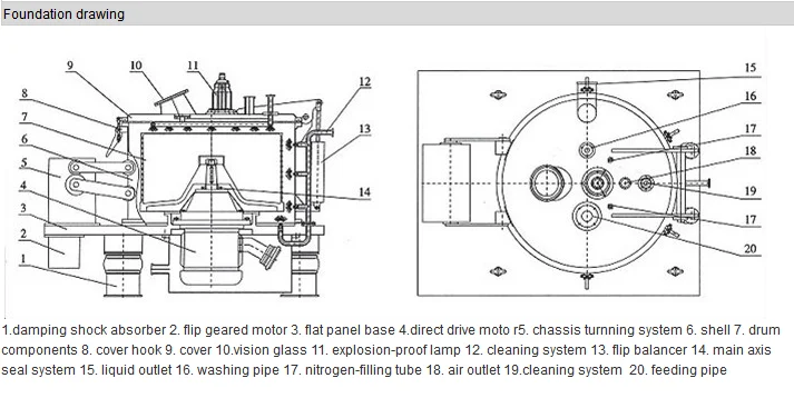 Ss600 Large Volume Basket Centrifuge Industrial Centrifuge Price - Buy ...