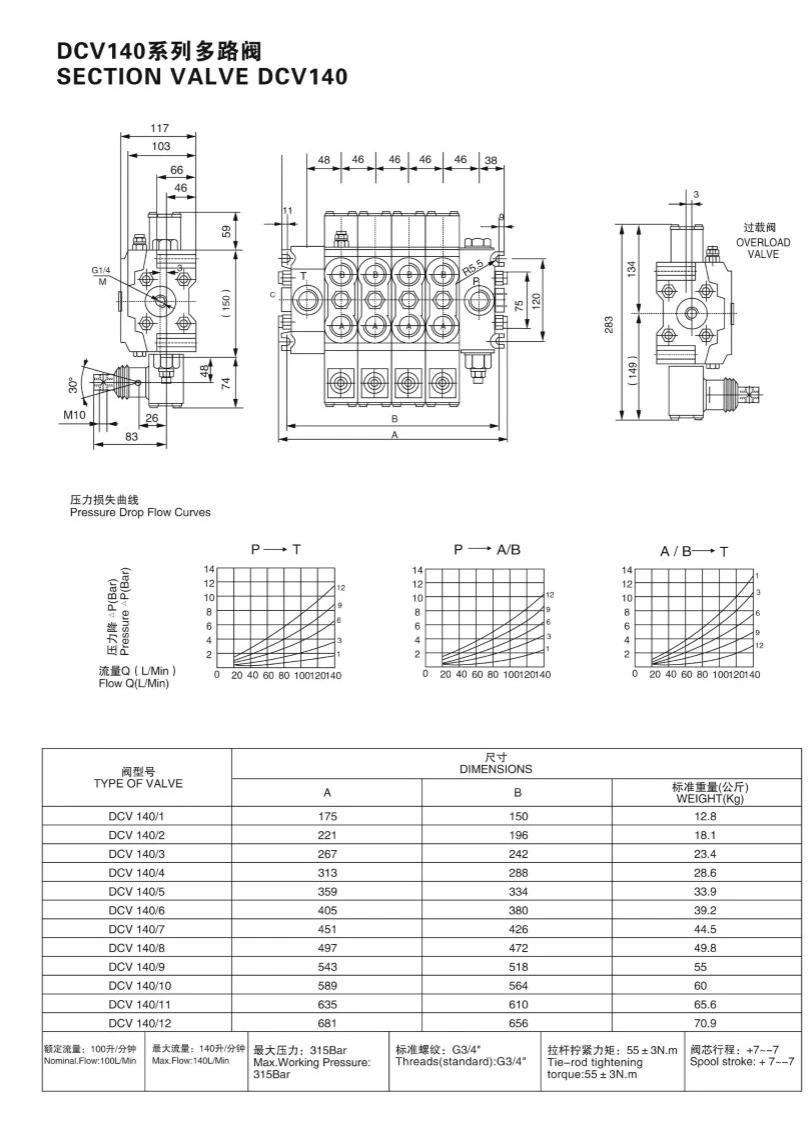 DCV Series Hydraulic Valves - High Pressure & Customized Support